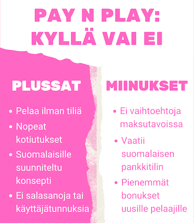 Infograafi: pay n play plussat ja miinukset