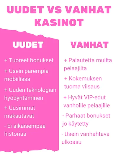 Uudet vs vanhat kasinot